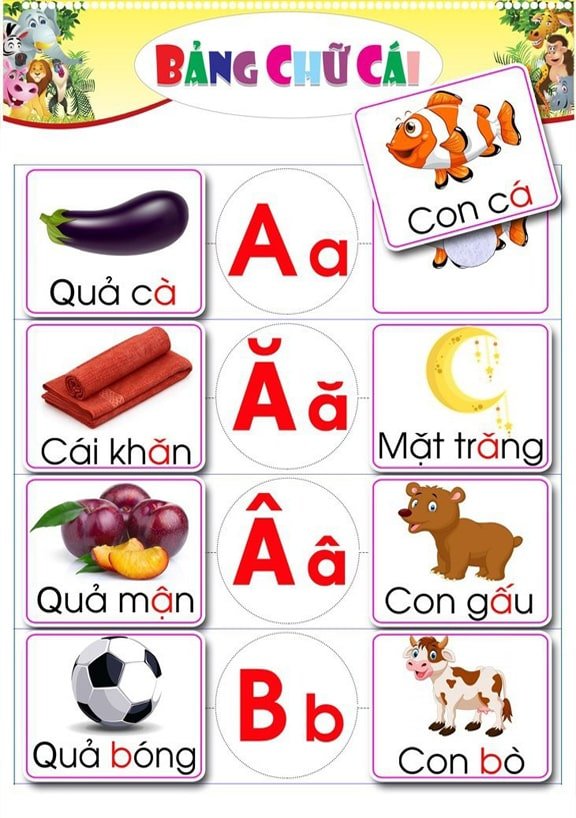 Bảng chữ cái